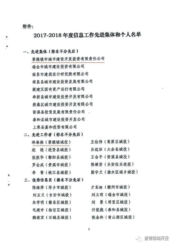 城開投公司榮獲江西城投協會2017-2018年信息工作“先進集體”、“先進工作者”榮譽稱號