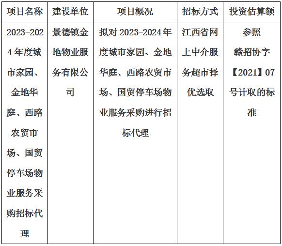 2023-2024年度城市家園、金地華庭、西路農貿市場、國貿停車場物業服務采購招標代理計劃公告