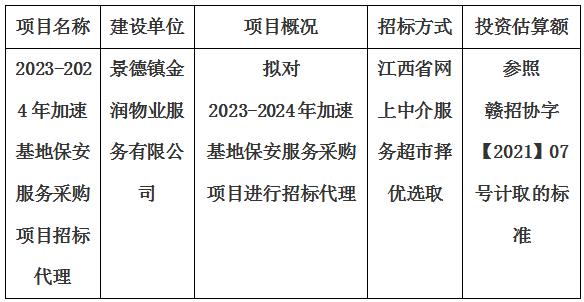 2023-2024年加速基地保安服務采購項目招標代理計劃公告