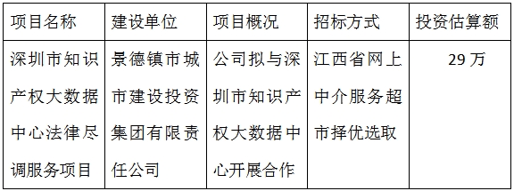 深圳市知識產權大數(shù)據中心法律盡調服務項目計劃公告