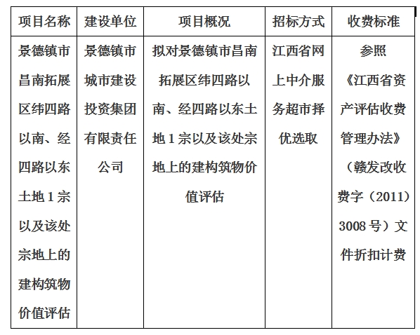景德鎮(zhèn)市昌南拓展區(qū)緯四路以南、經(jīng)四路以東土地1宗以及該處宗地上的建構(gòu)筑物價(jià)值評(píng)估計(jì)劃公告
