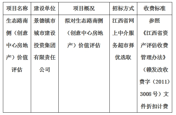 生態(tài)路南側（創(chuàng)意中心房地產(chǎn)）價值評估計劃公告