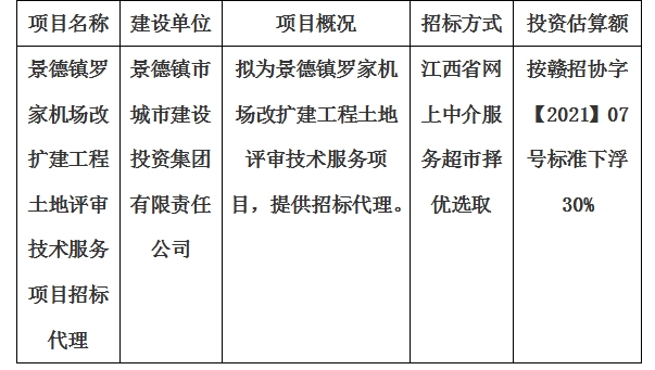 景德鎮羅家機場改擴建工程土地評審技術服務項目招標代理計劃公告