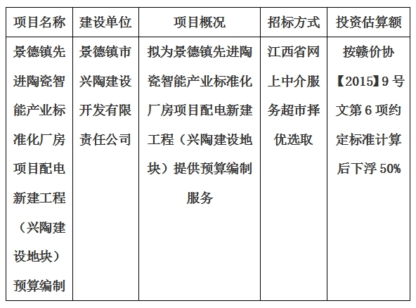 景德鎮(zhèn)先進(jìn)陶瓷智能產(chǎn)業(yè)標(biāo)準(zhǔn)化廠房項(xiàng)目配電新建工程(興陶建設(shè)地塊)預(yù)算編制計(jì)劃公告