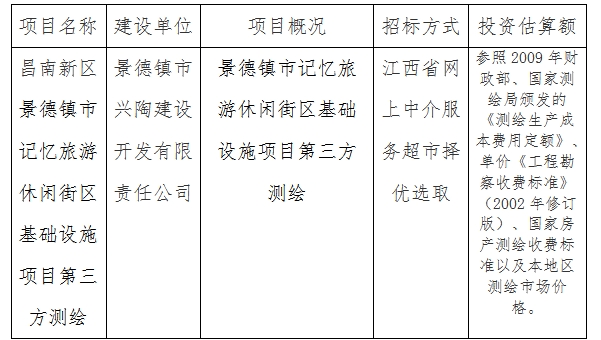 景德鎮(zhèn)記憶旅游休閑街區(qū)基礎設施項目第三方測繪計劃公告