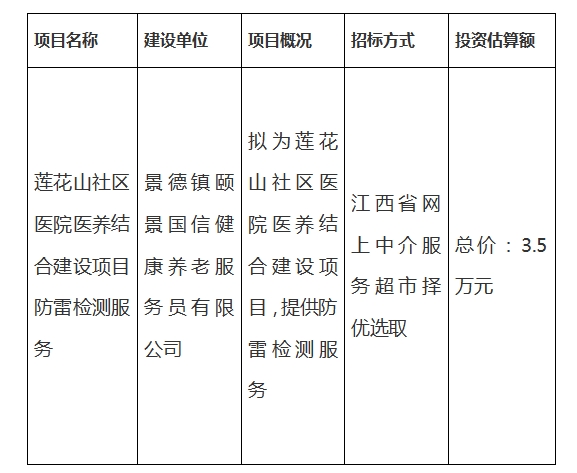 蓮花山社區(qū)醫(yī)院醫(yī)養(yǎng)結(jié)合建設(shè)項(xiàng)目防雷檢測服務(wù)計劃公告