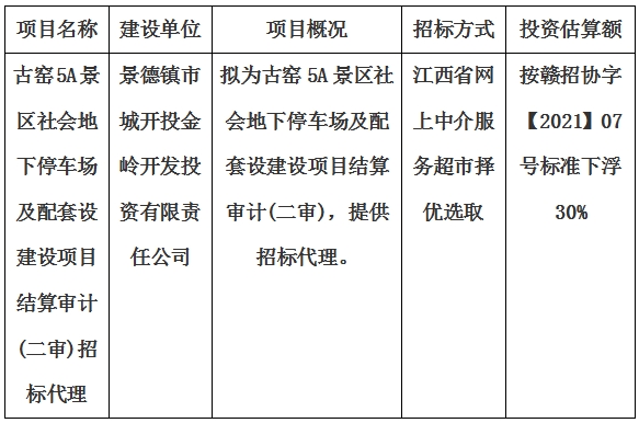 古窯5A景區(qū)社會地下停車場及配套設(shè)建設(shè)項(xiàng)目結(jié)算審計(jì)(二審)招標(biāo)代理計(jì)劃公告