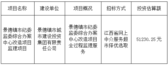 景德鎮市紀委監委綜合辦案中心改造項目監理項目計劃公告　