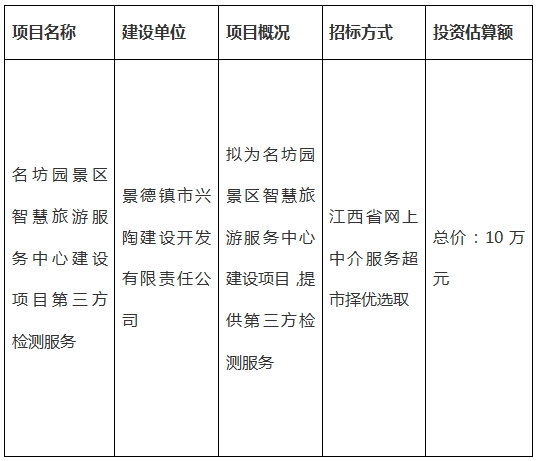名坊園景區智慧旅游服務中心建設項目第三方檢測服務計劃公告