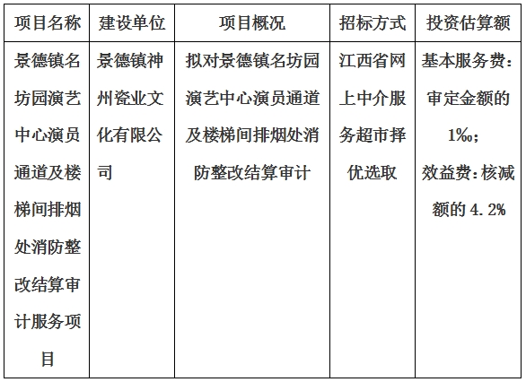 景德鎮名坊園演藝中心演員通道及樓梯間排煙處消防整改結算審計服務項目計劃公告