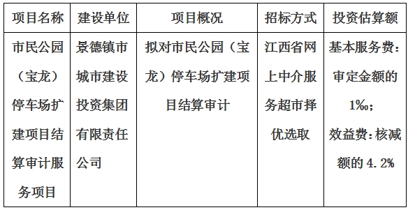 市民公園（寶龍）停車場擴建項目結算審計服務項目計劃公告