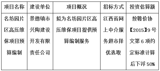 名坊園片區(qū)高壓維保項(xiàng)目預(yù)算編制計(jì)劃公告