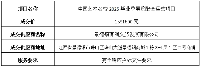 中國藝術名校2025畢業(yè)季展覽配套運營項目中標公告